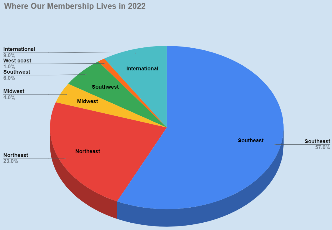 Where Our Membership Lives 2022